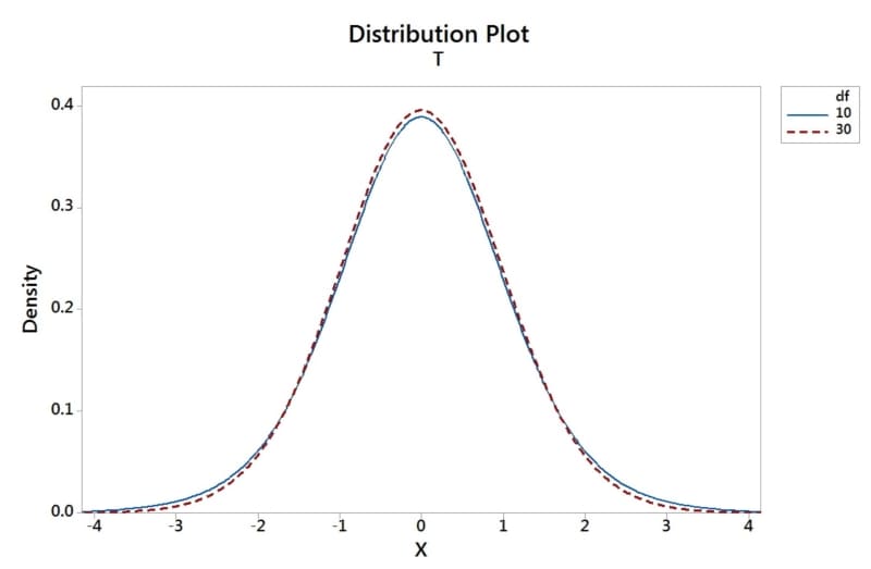 tdistribution.jpg