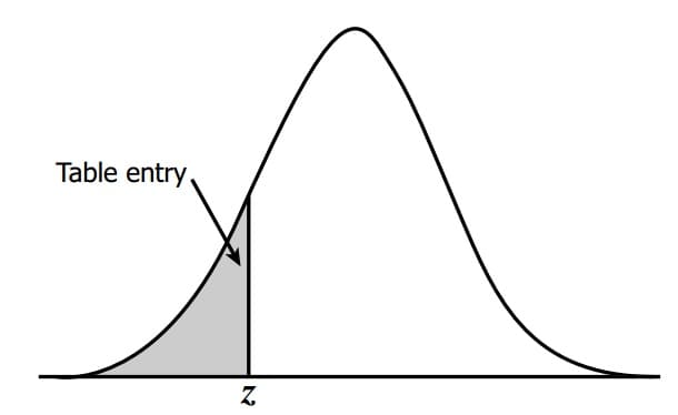 z-table-graph.jpg